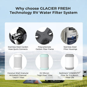 GlacierFresh AUQAGO 3-Stage RV Water Filter System - Premium Filtration for RVs & Campers