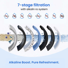 GlacierFresh Alkaline Reverse Osmosis System | NSF 58 Certified | 3:1 Pure-to-Drain Ratio