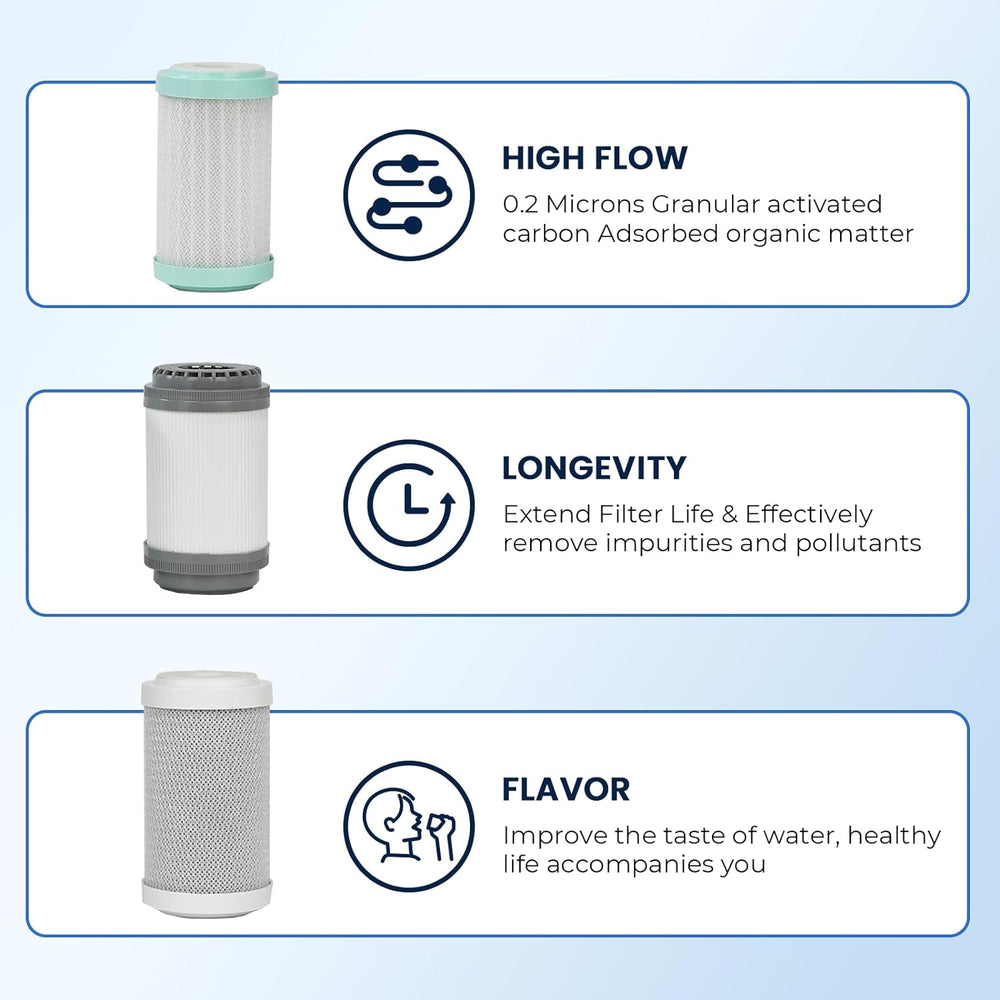 Water Pur Rv Filter RV Water Filter System 3-Stage | GlacierFresh AUQAGO RV Filtration