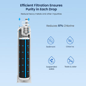 GlacierFresh Replacement for Frigidaire FPPWFU02 & PurePour PWF-2 Water Filter (with RFID chip)