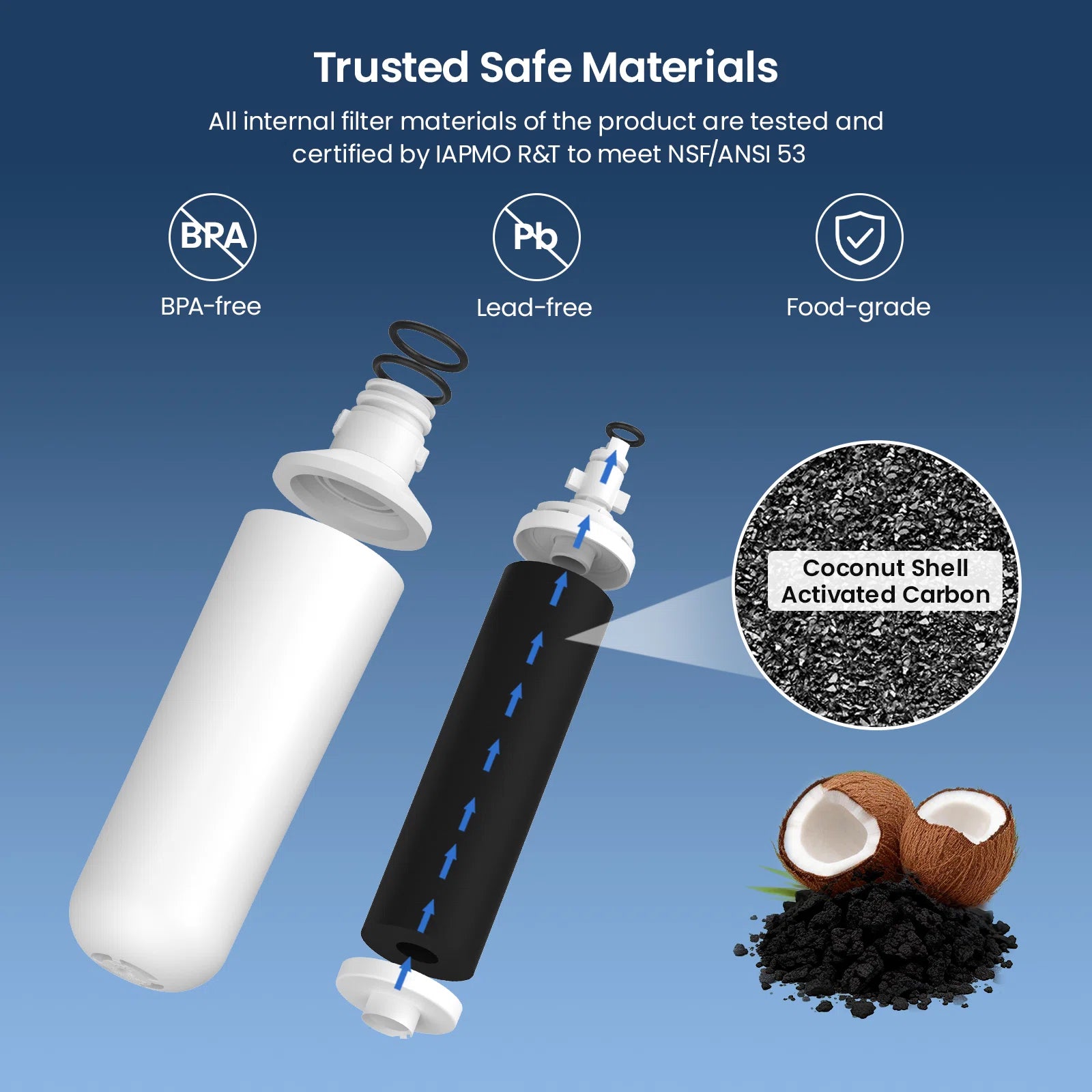 NSF IAPMO 53 Certified GF1000P Filter Replacement for LG LT1000P & ADQ747935 Water Filter