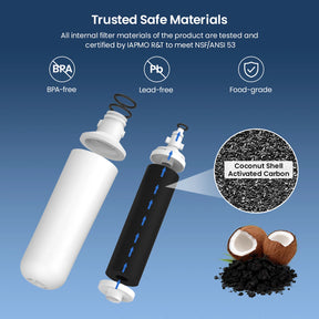 NSF IAPMO 53 Certified GF1000P Filter Replacement for LG LT1000P & ADQ747935 Water Filter