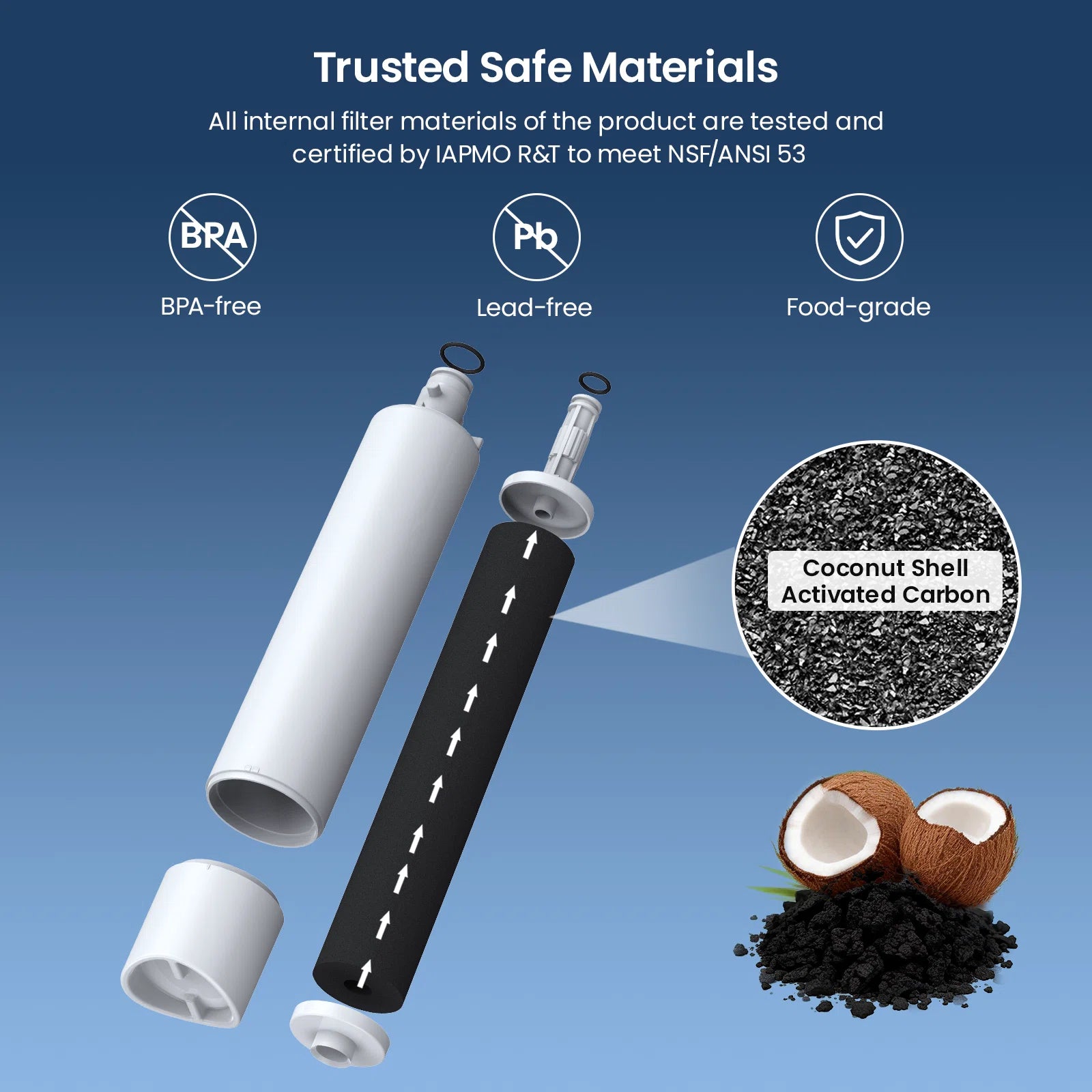 GFRPWFE™ Water Filter Compatible With GE RPWFE & RPWF Water Filter - Certified By NSF IAPMO 53 with RFID Chip