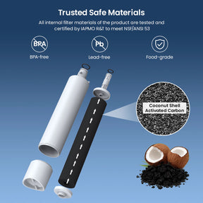 GFRPWFE™ Water Filter Compatible With GE RPWFE & RPWF Water Filter - Certified By NSF IAPMO 53 with RFID Chip