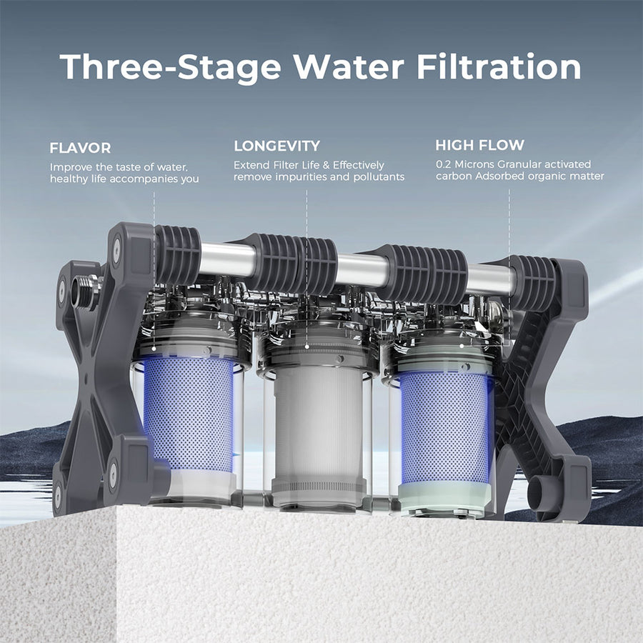 Premium RV Water Filtration System | Clean & Safe Drinking Water