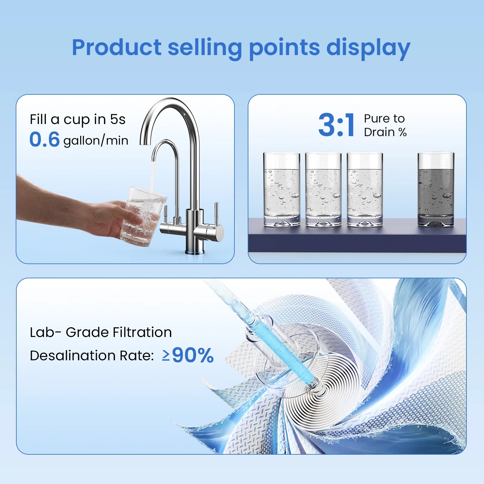 GlacierFresh 800GPD Reverse Osmosis System, Undersink RO System-U03