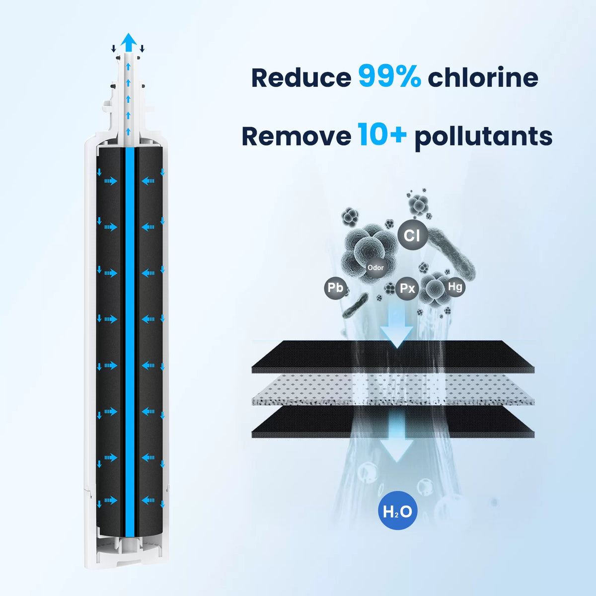 GlacierFresh GFRPWFE™ Water Filter - NSF Certified with RFID Chip