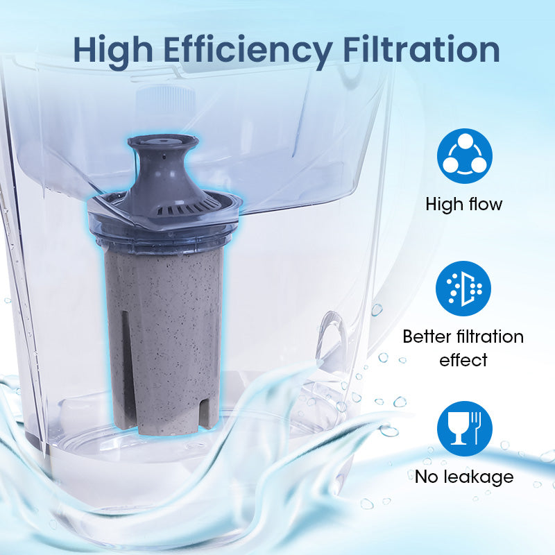 6Packs Biodegradable and Eco-Friendly Water Filter Replacements for Brita® Water Pitchers and Dispensers