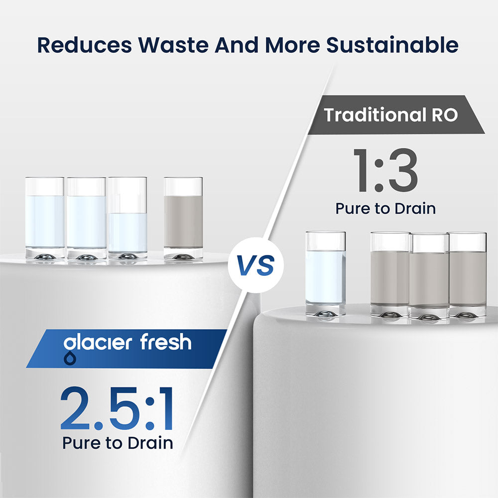 Glacierfresh U01 Tankless Reverse Osmosis System, RO Water Filter System