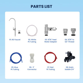 Parts list of RO (Reverse Osmosis) system components on a blue background