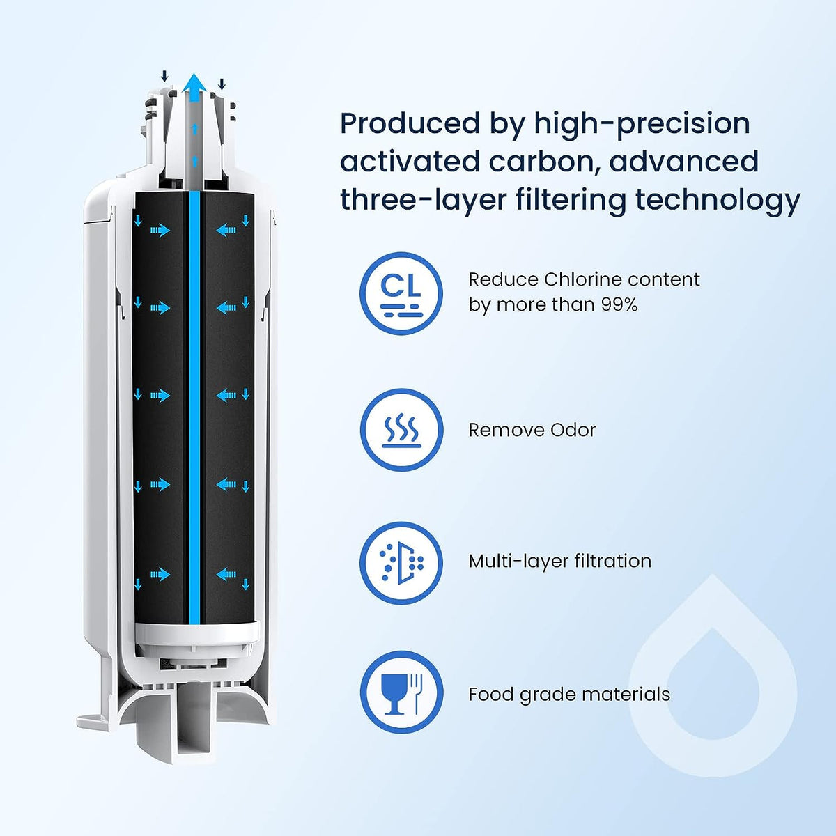 Samsung RF28R7201SR Filter Fresh Water, Friendly Price