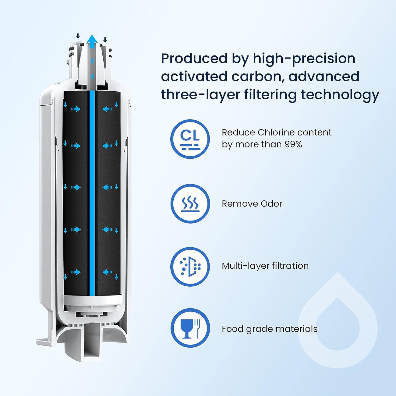 Samsung RF28R7201SR Filter Fresh Water, Friendly Price