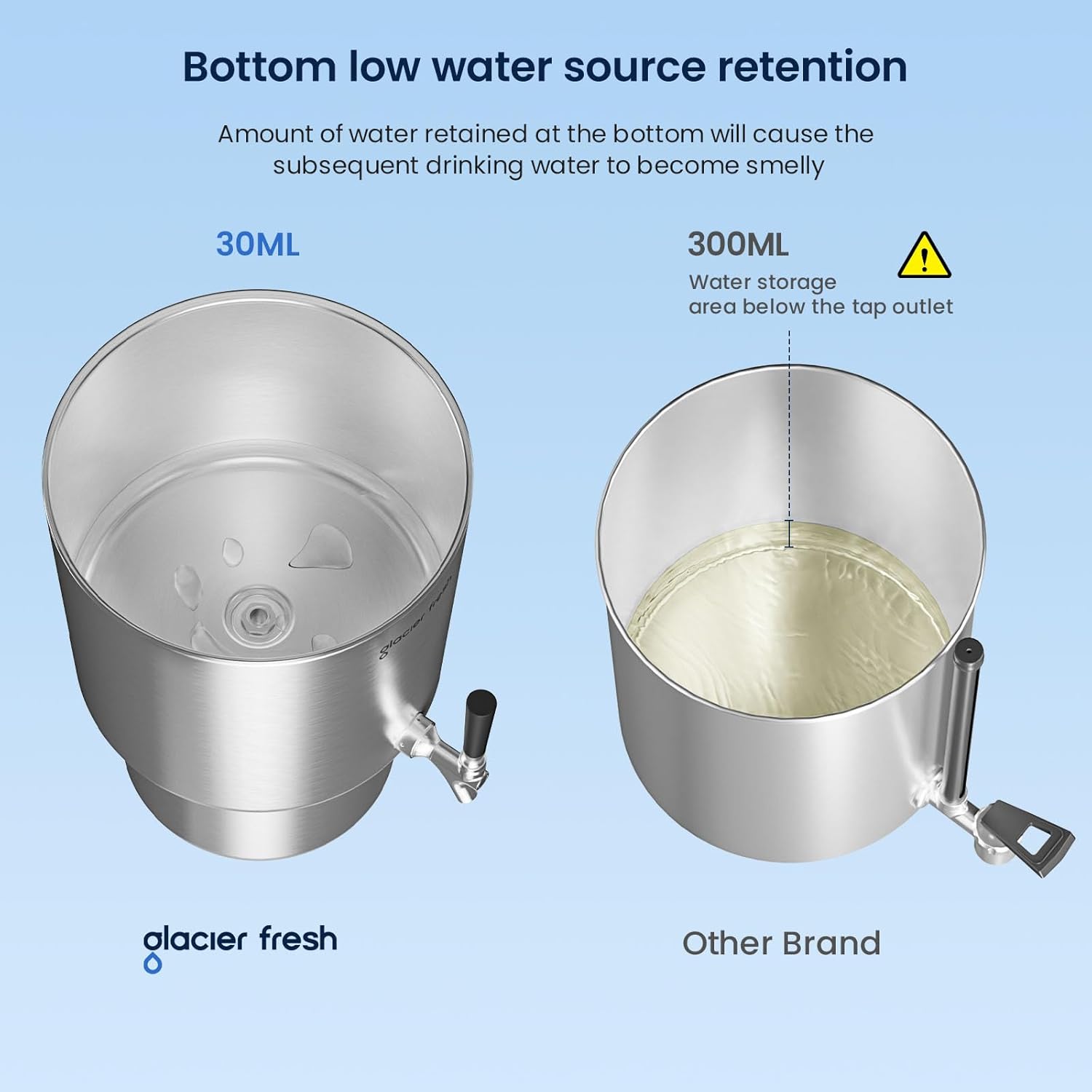 Glacier Fresh 3G Countertop Water Filter System, Gravity Water Filter System
