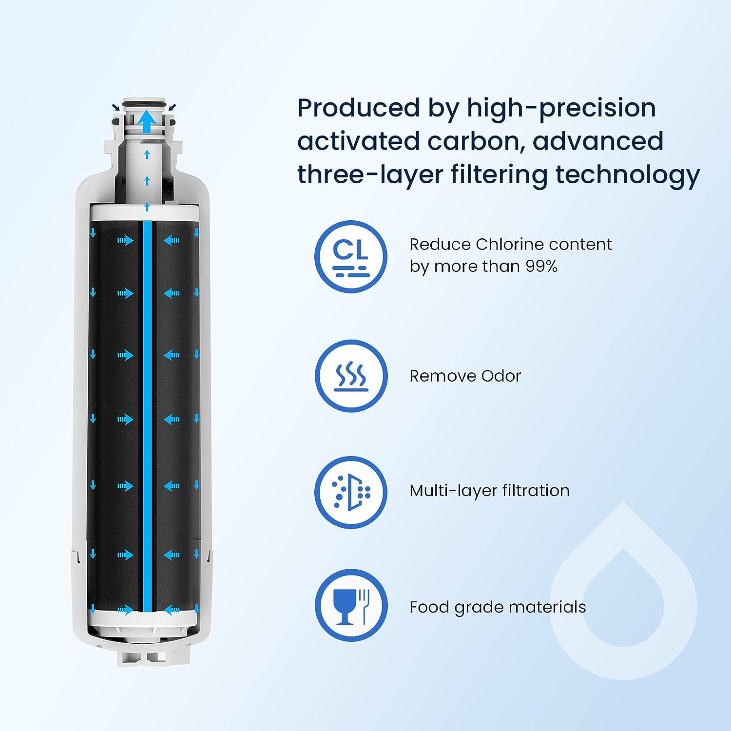 Glacier Fresh Replacement for Bosch BORPLFTR50 Refrigerator Water Filter