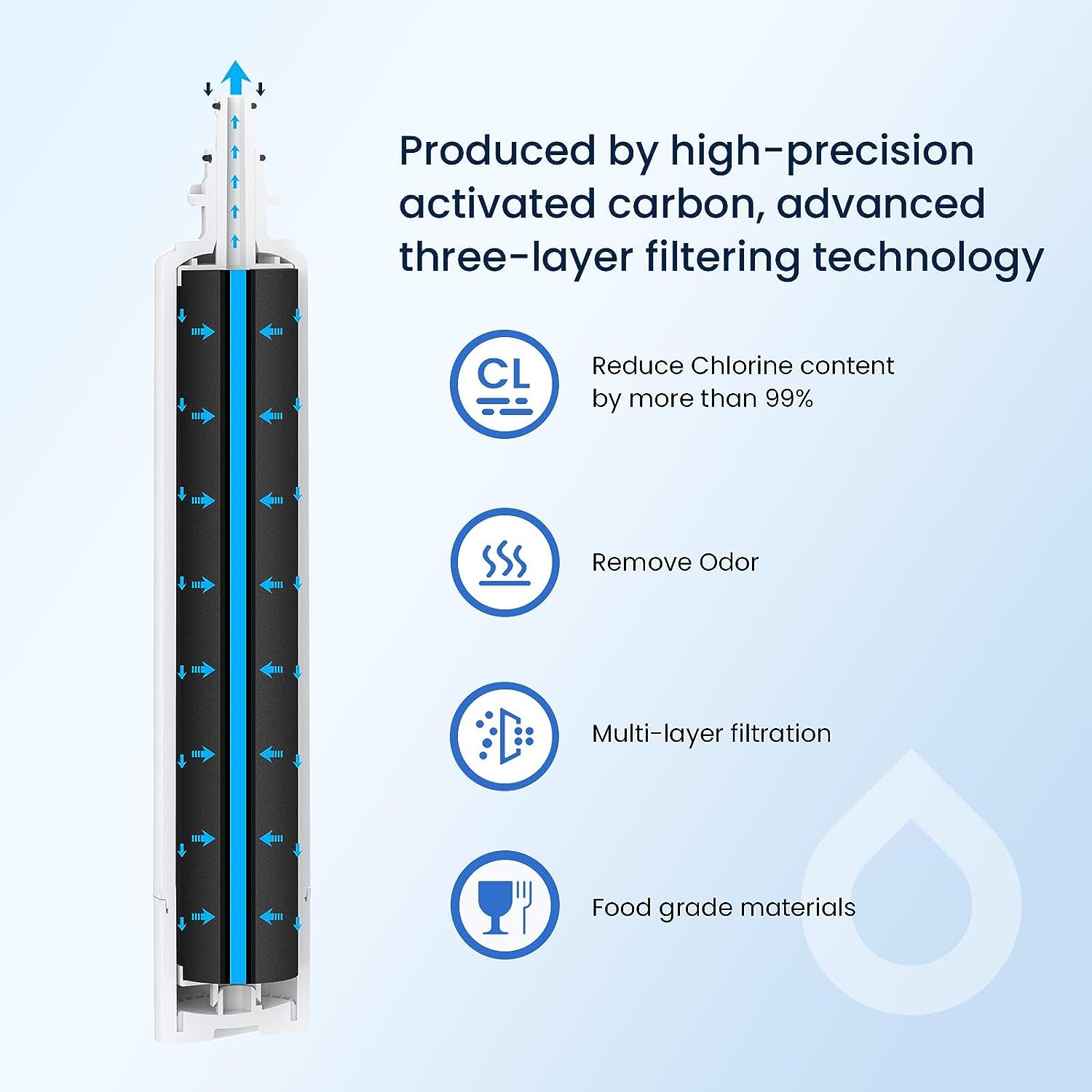 Glacier Fresh Replacement for GE RPWFE, RPWF Refrigerator Water Filter (with CHIP)