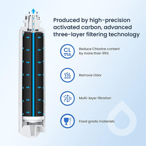 Glacier Fresh GF-20B Kompatibel mit Samsung DA29-00020B, HAF-CIN Kühlschrank-Wasserfilter, 3er-Pack