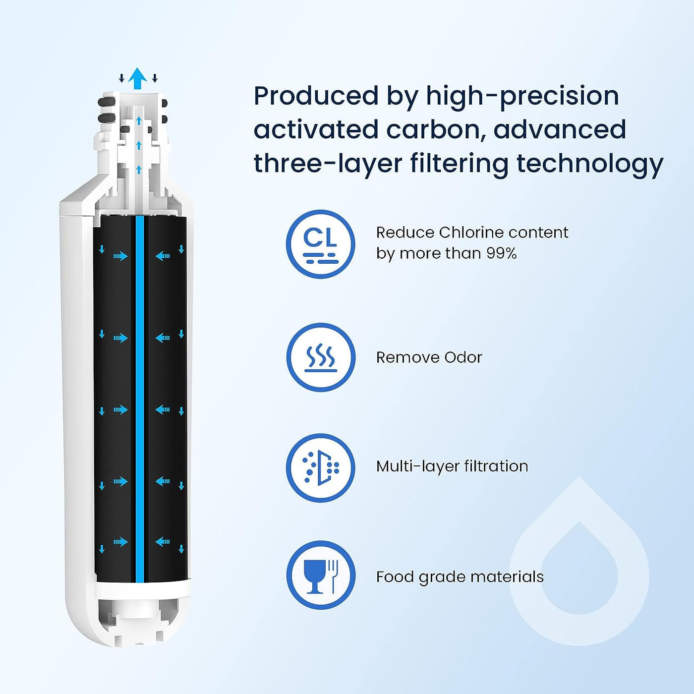 LG LT1000P/PC/PCS Filter 3Pack LongLasting Filters