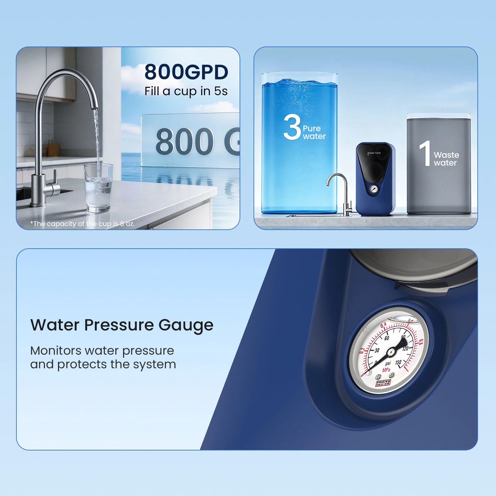 GlacierFresh U03 800GPD Undersink Reverse Osmosis System | 7-Stage RO Water Filter System | Reduce PFAS/PFOS