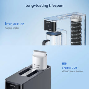 GlacierFresh RV Reverse Osmosis System, RO System For RV and Travel