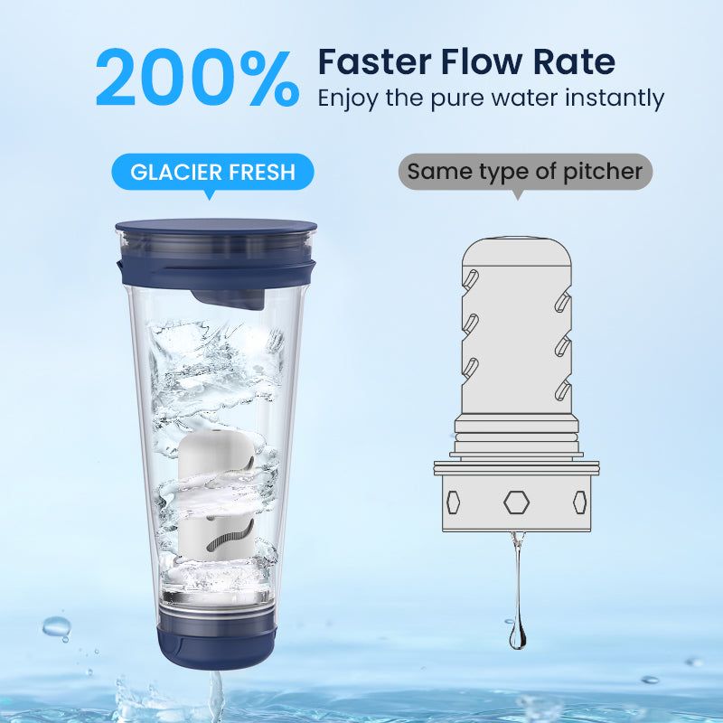 Glacierfresh Water Pitcher 7 Cup with Membrane and Activated Carbon Filter