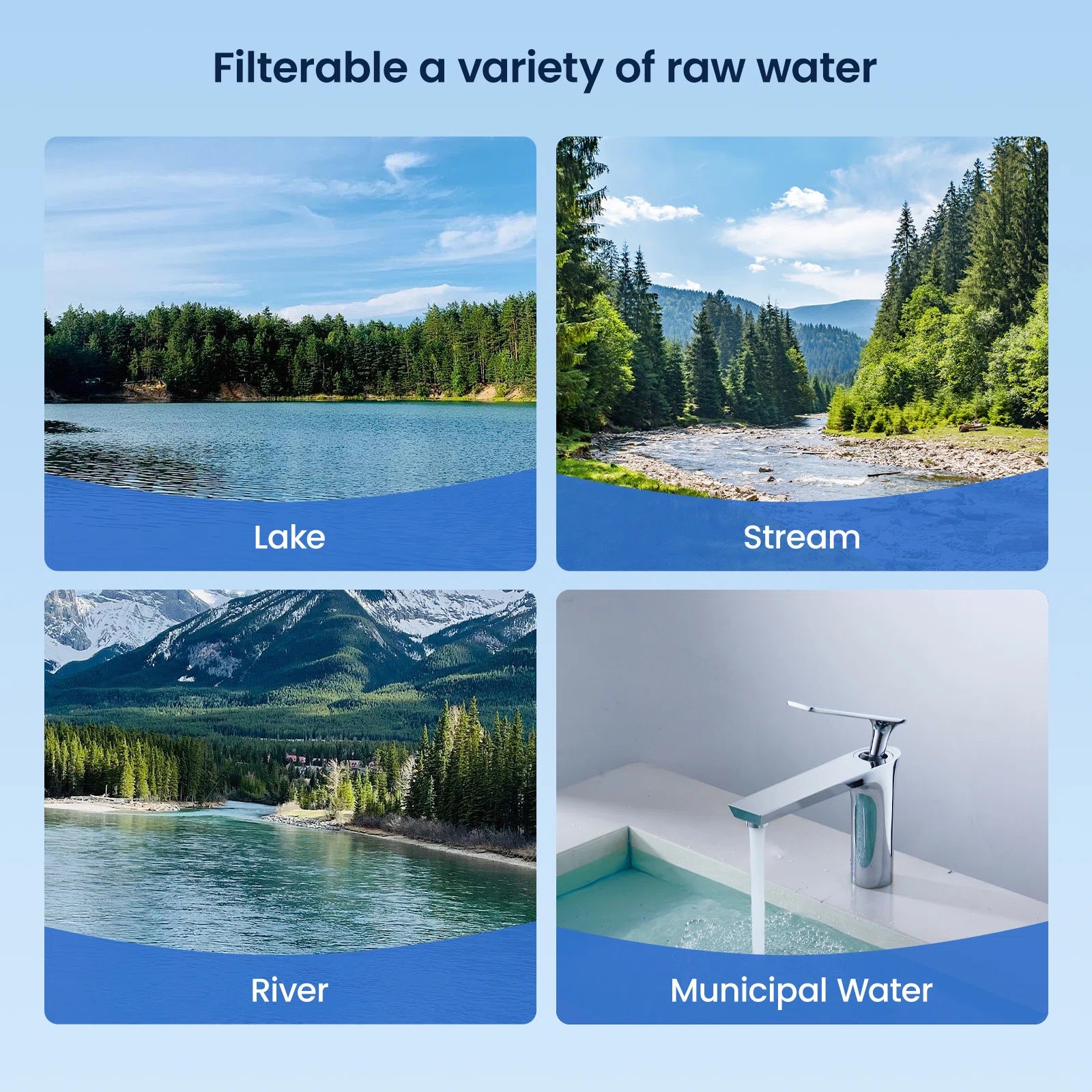 Portable Ro Rover Portable RO Water Purifier for Camping & RV | GlacierFresh Outdoor