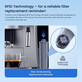 Replacement for Jura® Clearyl/Claris Smart+ Water Filter (with RFID chip)
