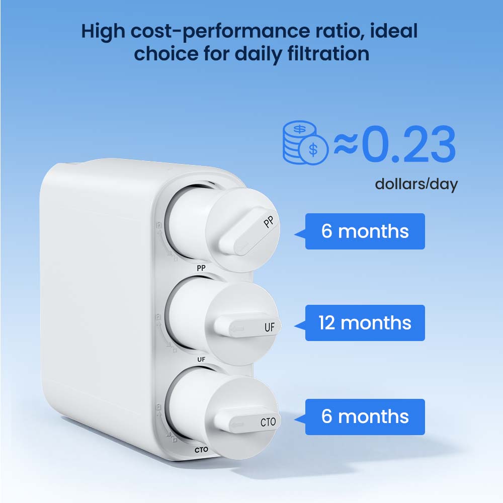 Ultra Filtration Under Sink Water Filter System GlacierFresh U06 | 3 Stage Water Filter System