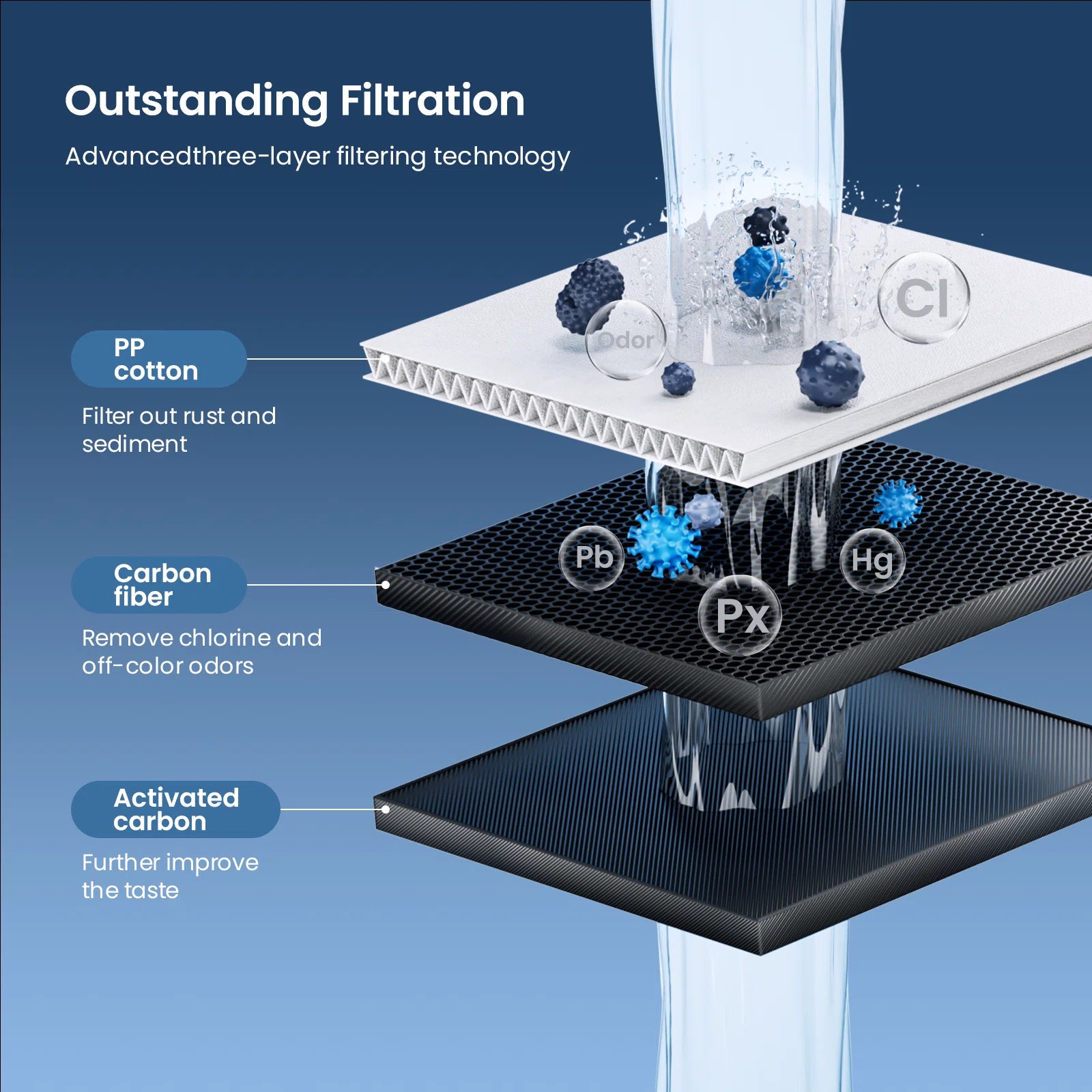 NSF IAPMO 53 Certified GF1000P Filter Replacement for LG LT1000P & ADQ747935 Water Filter