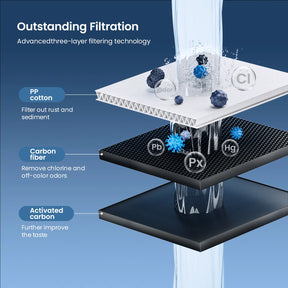 NSF IAPMO 53 Certified GF1000P Filter Replacement for LG LT1000P & ADQ747935 Water Filter