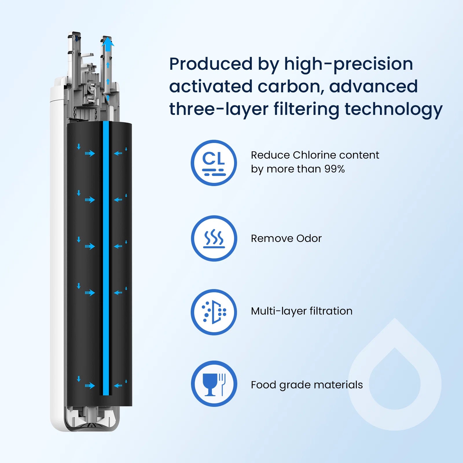 GlacierFresh GF-3CB Water Filter Replacement for Frigidaire WF3CB, PureSource 3
