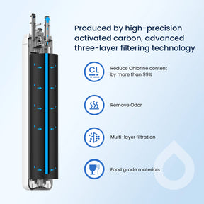 GlacierFresh GF-3CB Water Filter Replacement for Frigidaire WF3CB, PureSource 3