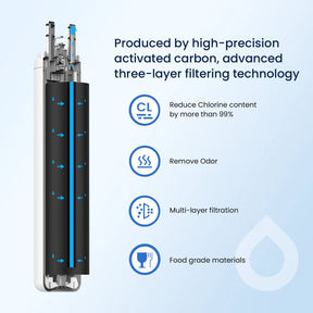 GlacierFresh Replacement for Frigidaire Ultrawf,Pure Source Ultra, Kenmore 9999 Water Filter