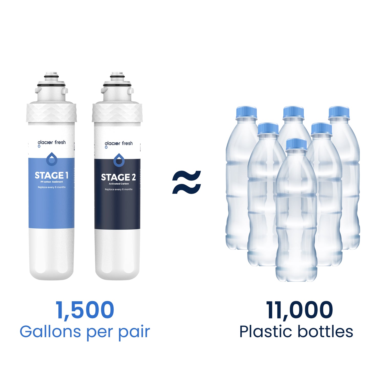 Glacier Fresh 2 Stage Water Filters Compatible with Avalon A4/A5