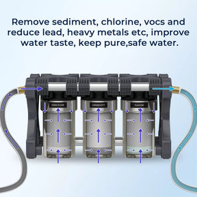 GlacierFresh AUQAGO 3-Stage RV Water Filter System - Premium Filtration for RVs & Campers