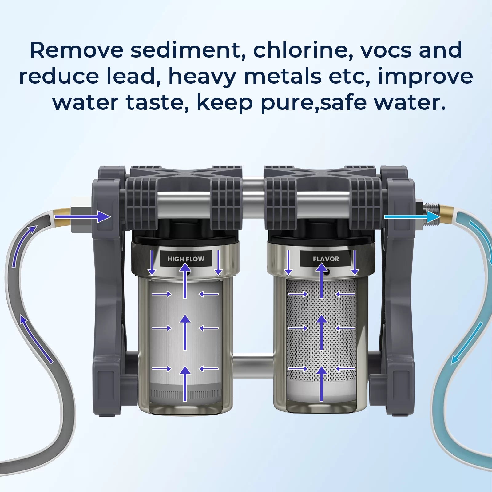 Jeffergarden,Filtre purificateur d'eau en 5 étapes, système de Filtration d'eau potable Jeffergarden,Filtre purificateur d'eau en 5 étapes, système de Filtration d'eau potable