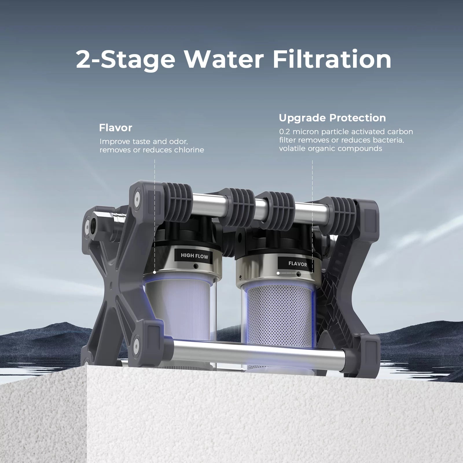 Glacier Fresh 2-Stage RV Water Filtration System for RVs, Campervans and Boats