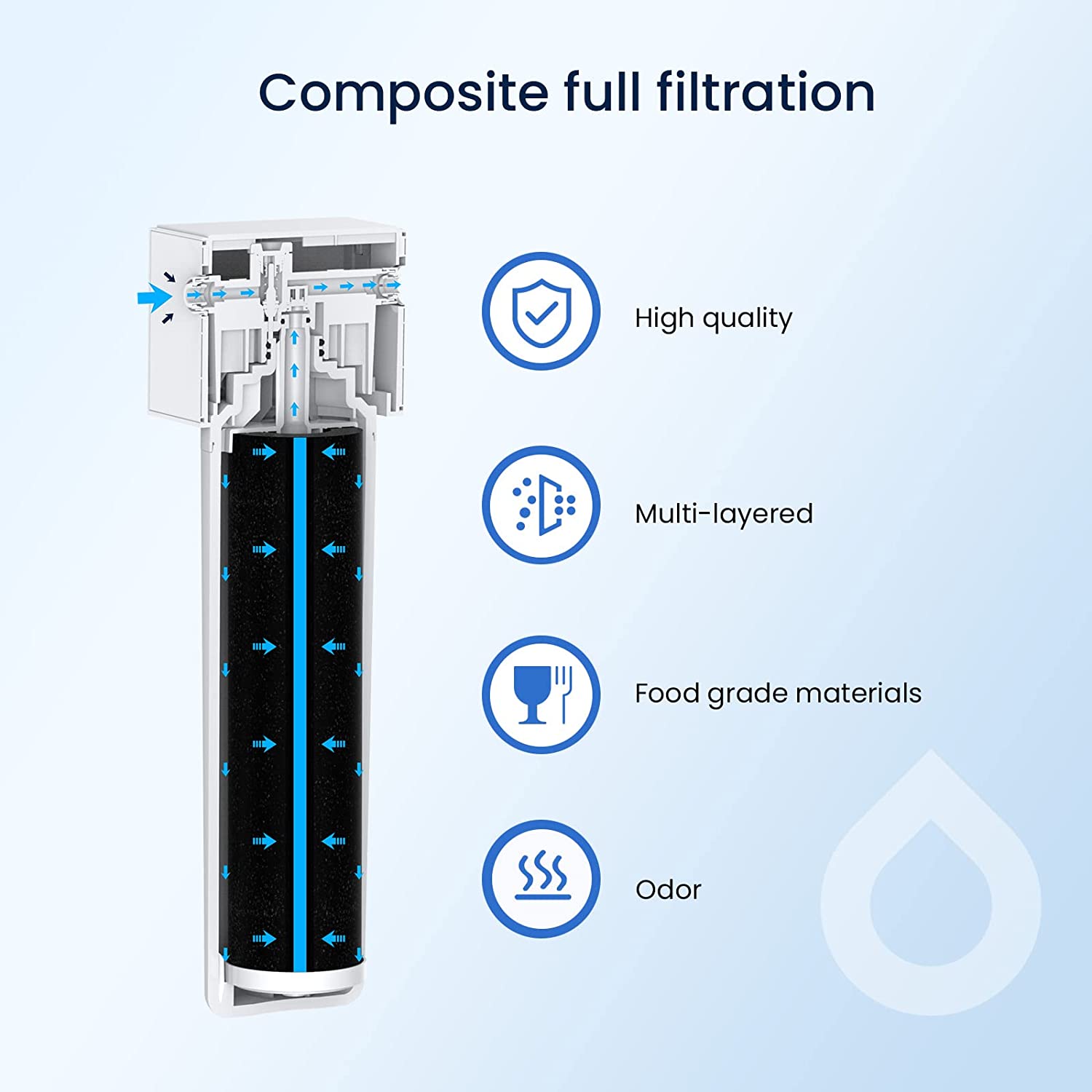 Glacier Fresh Under Sink Water Filter, Direct Connect Filtration System
