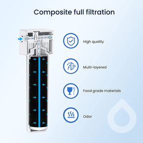 Glacier Fresh Under Sink Water Filter, Direct Connect Filtration System
