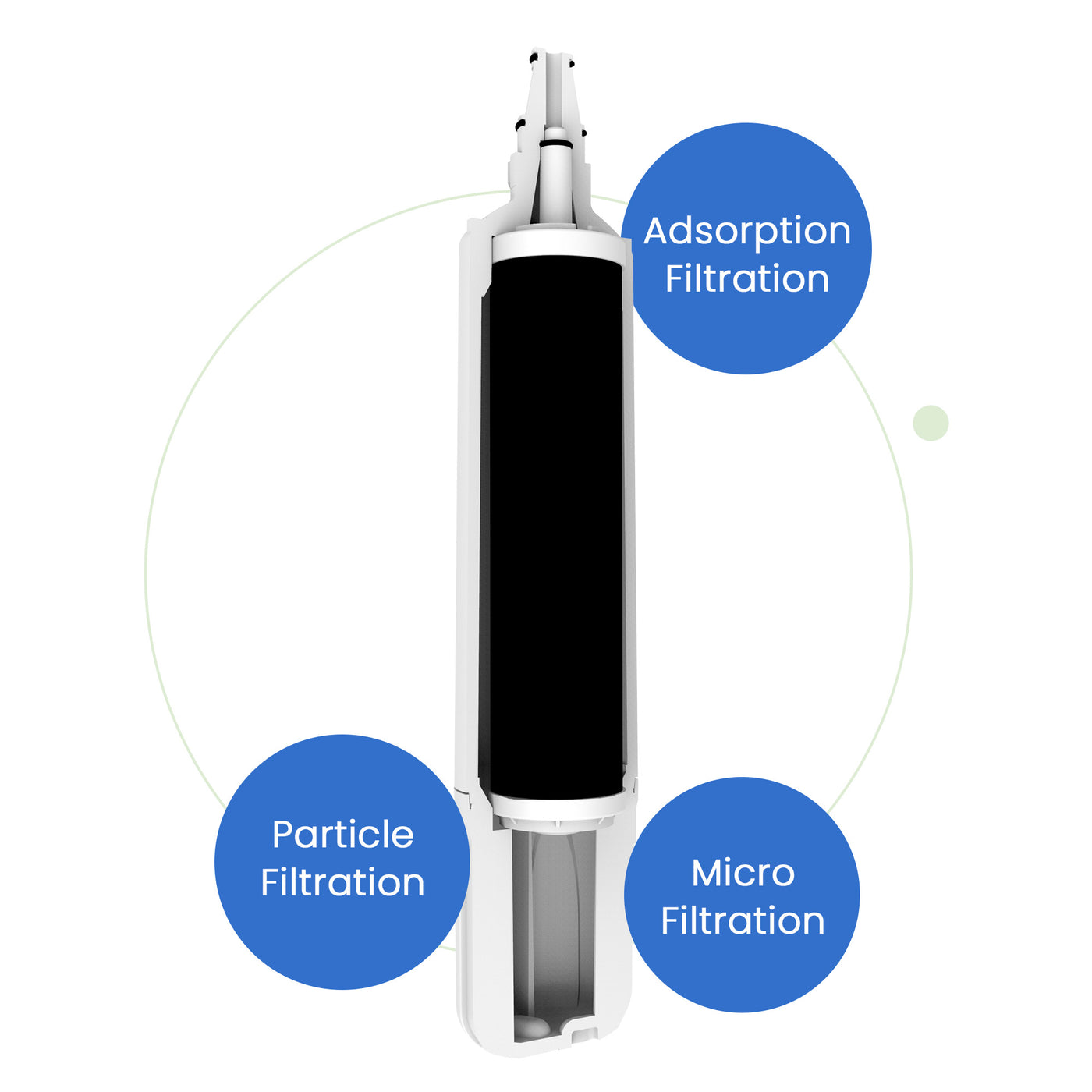 Glacierfresh 4204490 Water Filter and 7007067 Air Purification Cartridge Combo Pack