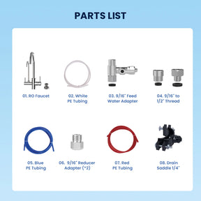 Parts list of components for a water filtration system on a light blue background