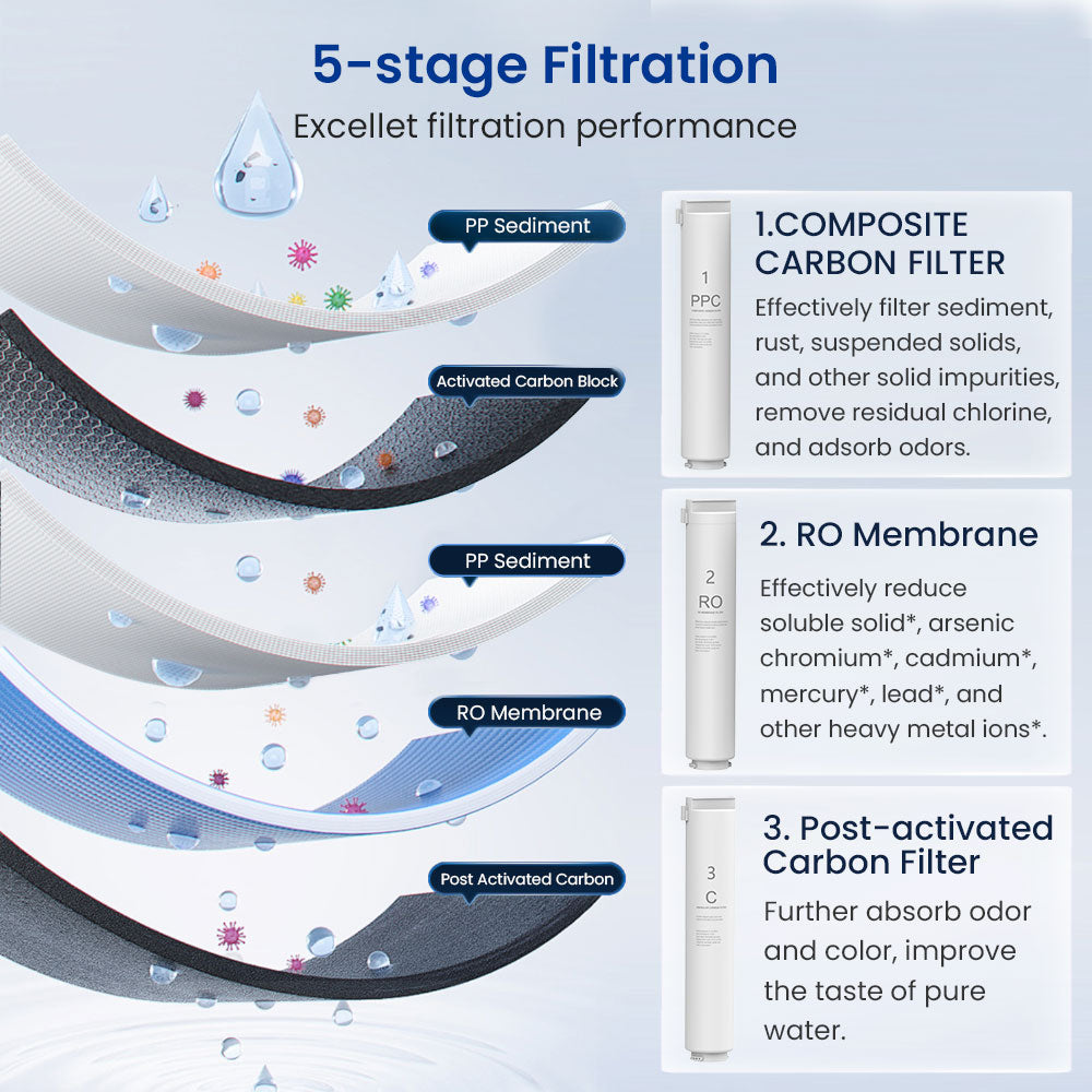 5-stage filtration