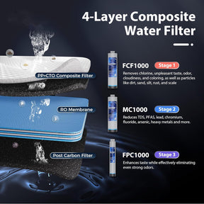 Glacierfresh Reverse Osmosis System UnderSink Home Drinking Filter Purifier for Kitchen