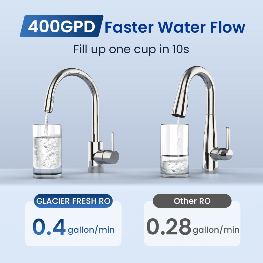 Glacierfresh U01 Tankless Reverse Osmosis System, RO Water Filter System