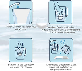 Glacierfresh Wasserfilter kartusche 3 Pack Kompatibel mit BRITA Maxtra+