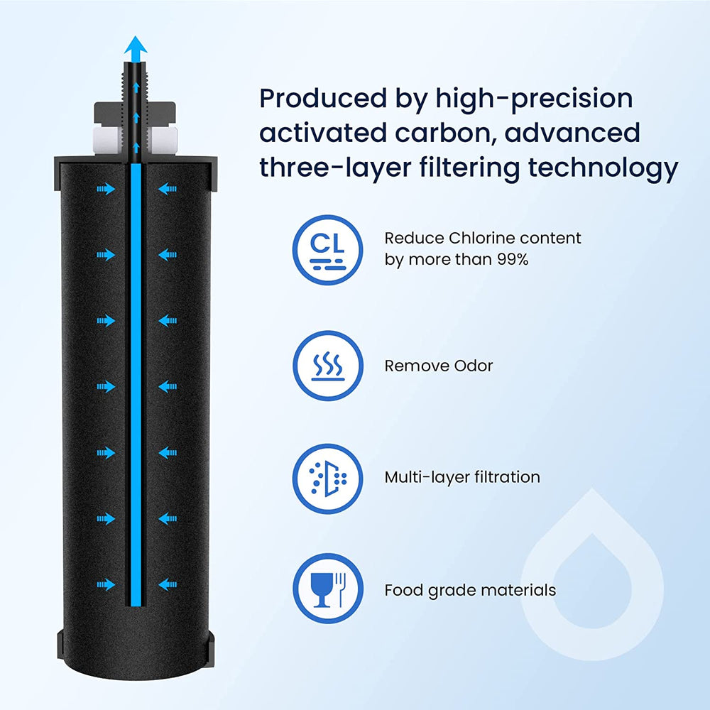 Powerful Purification Filters for Gravity Water Systems | Chlorine Removal