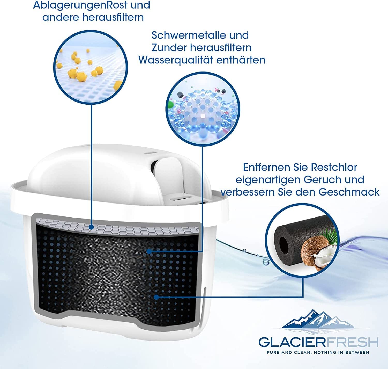 Glacierfresh Wasserfilter kartusche 3 Pack Kompatibel mit BRITA Maxtra+