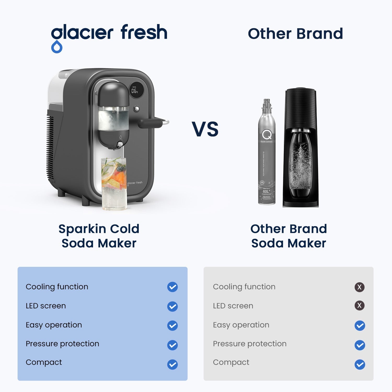 Glacier Fresh Sparkling Water Maker with CO2 Gas